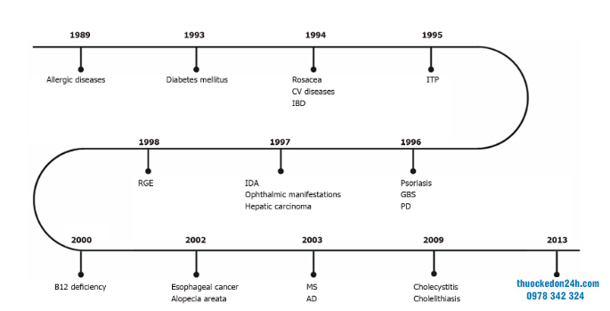 cac-bieu-hien-o-ngoai-da-day-khi-bi-nhiem-helicobacter-pylori